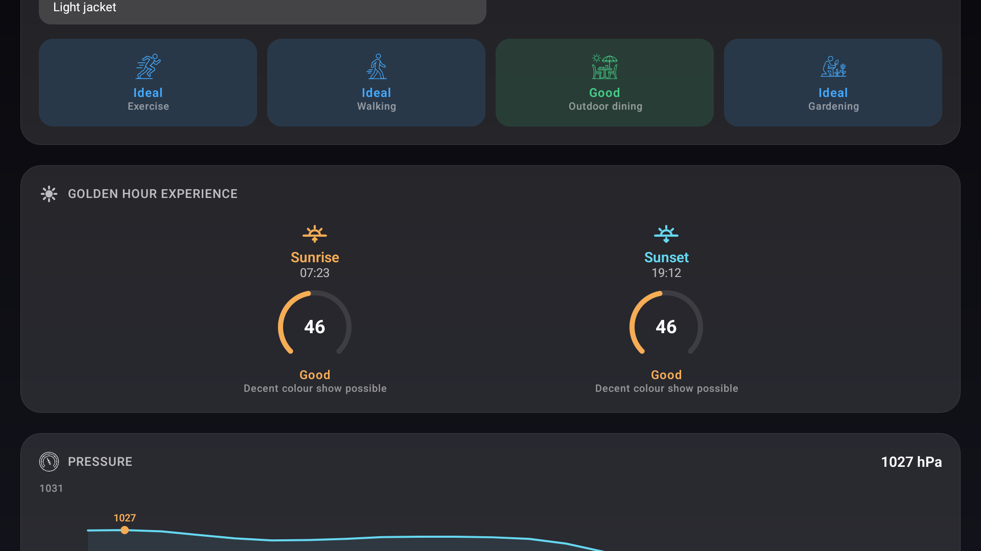 Google TV day detail