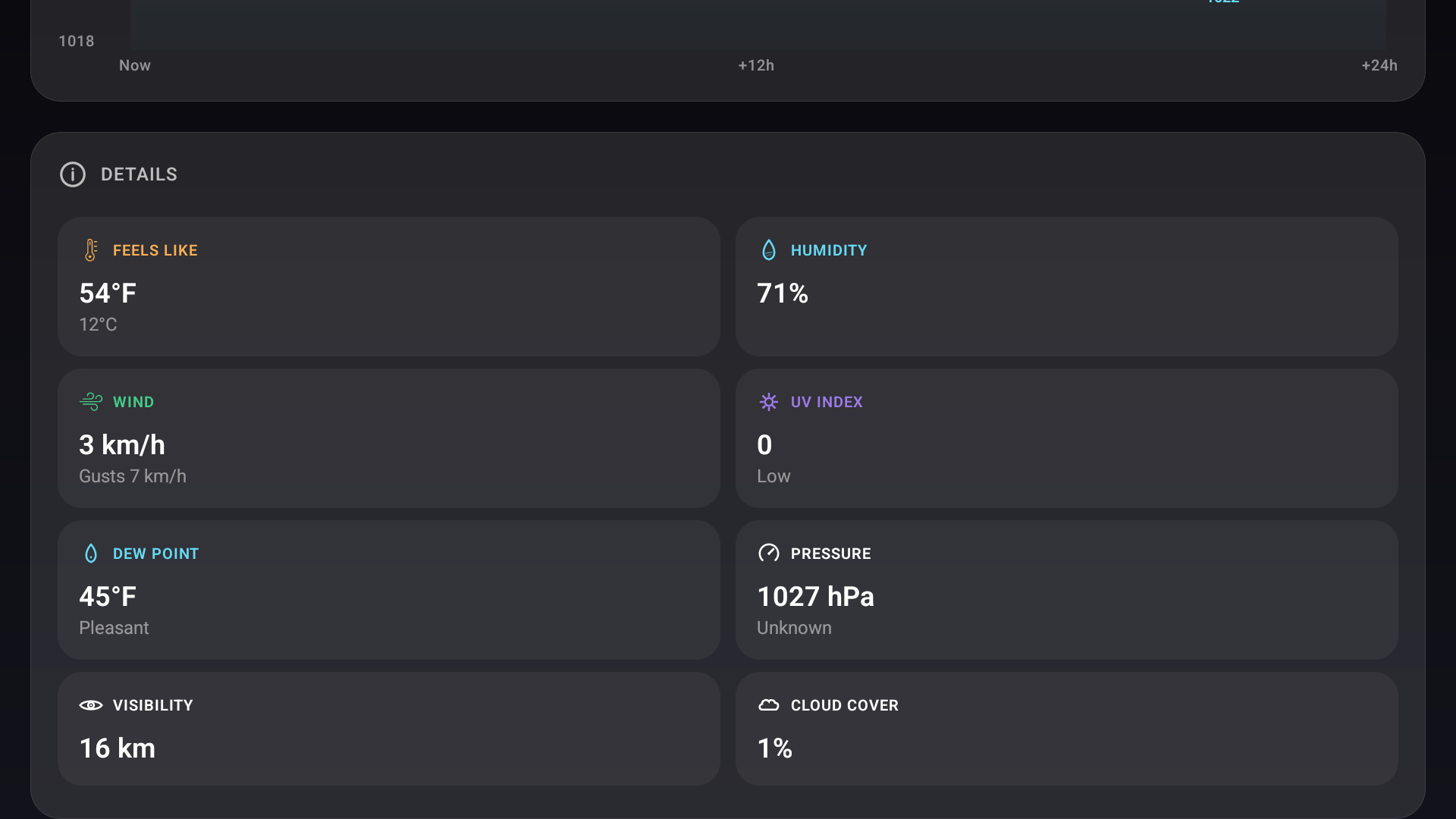 Google TV moon phase