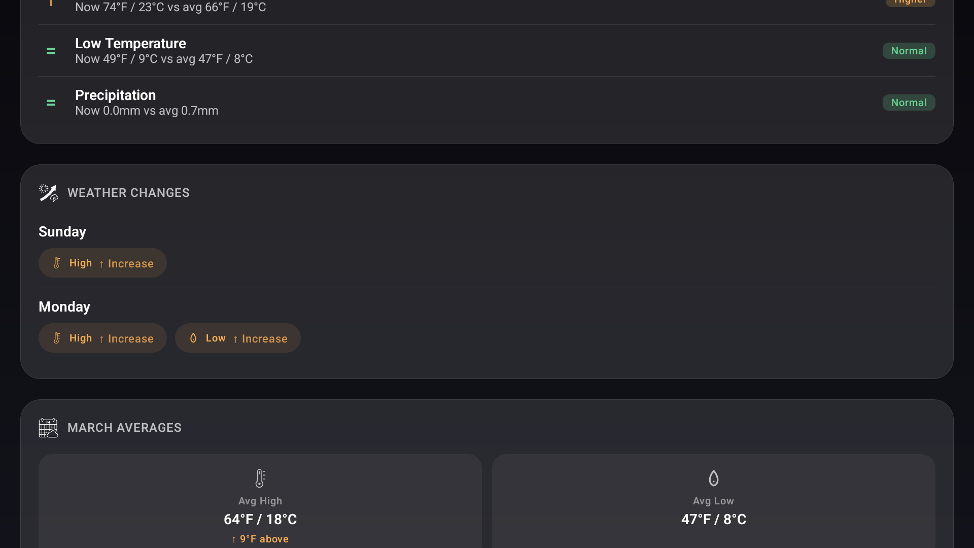 Google TV personalities