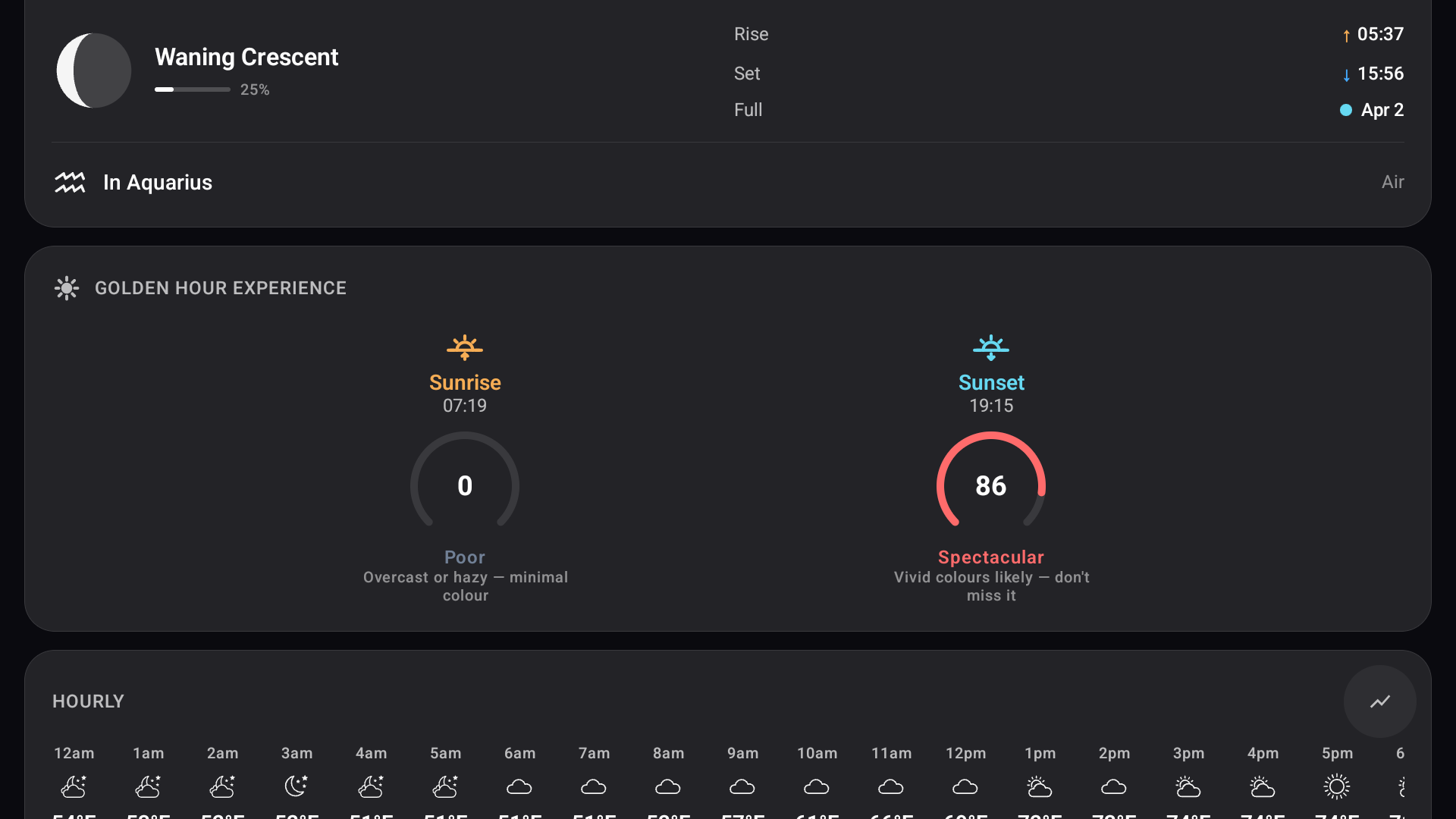 Google TV monthly stats
