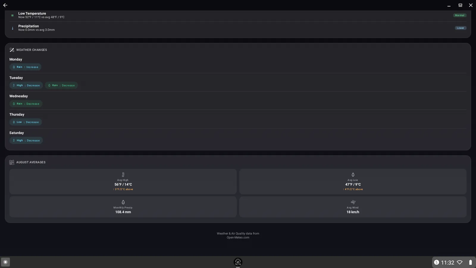 DualWeather on Chromebook: Historic and august averages reykjavik