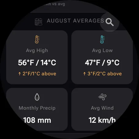 DualWeather on Wear OS: August averages reykjavik