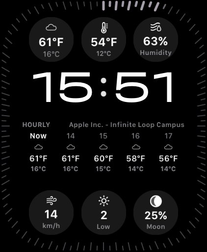 Watch face with complications